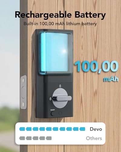 Devo G1 Smart Door Lock with Camera Alexa