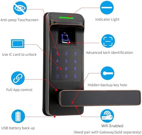 PixelsLock 5-in-1 Smart Door Lock with Keypad