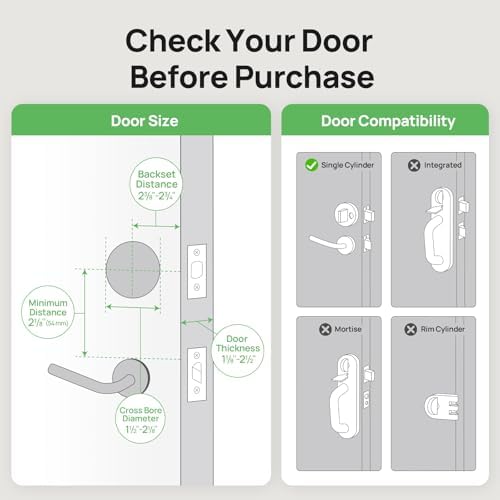Secure Smart Door Lock for Anona