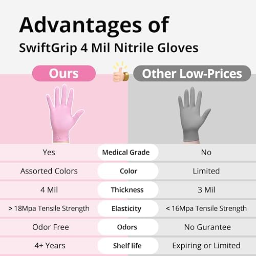 Nitrile Gloves For Kitchen More