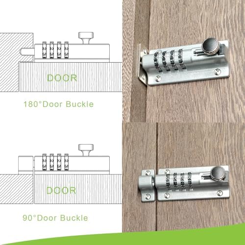 4 Kinds of MountingsAvailable For Your Security Needs
